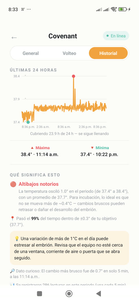 Gráfica de historial de temperatura de 24 horas con análisis